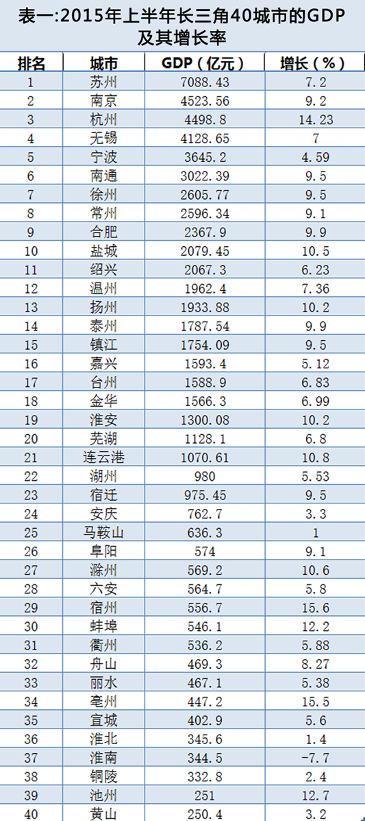 2020杭州gdp增长率_权威发布丨2020年中国木门行业发展报告(3)