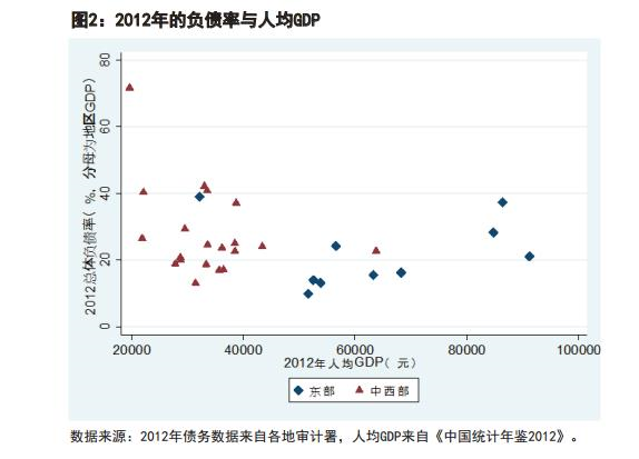 非户籍常住人口_21城非户籍常住人口超百万 沪列第一(2)