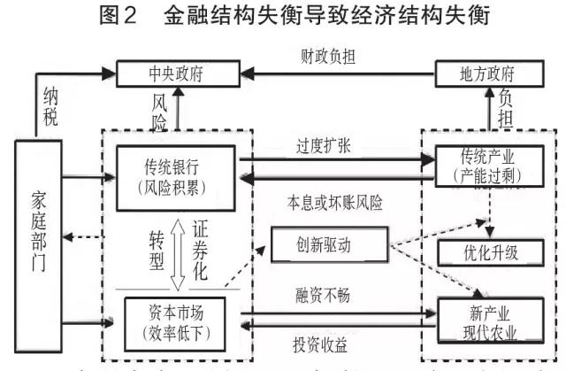 gdp和广义经济总量_我国经济gdp总量图(2)