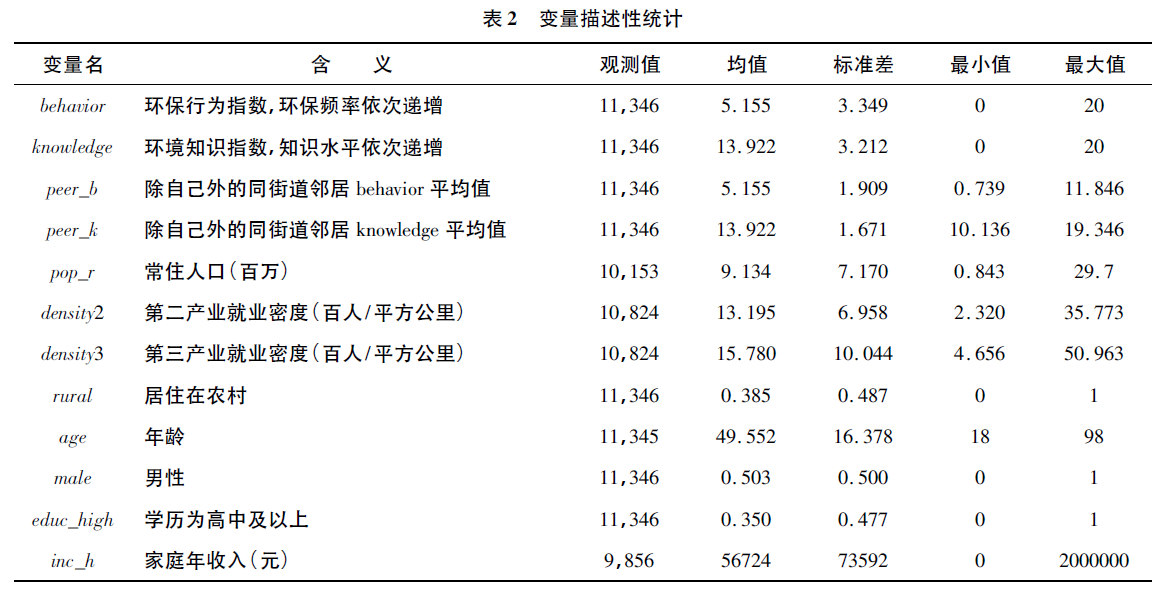 人口变量包括_人口普查(3)