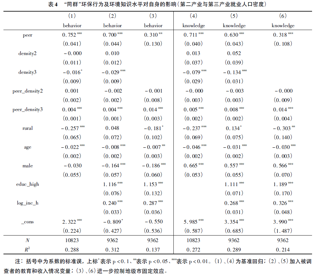 人口效益规模_村庄人口规模分析图