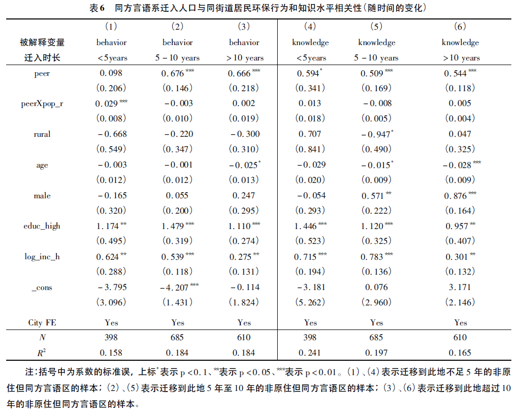 语言扩散与人口迁移_房价长期将怎么走 就看这个关键点(2)